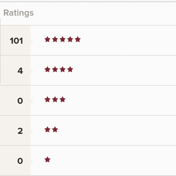 Honest Buyer and Seller 💞 - Picture 4 of 11